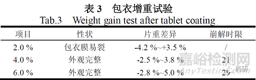 盐酸小檗碱片制备工艺及其体外溶出度研究