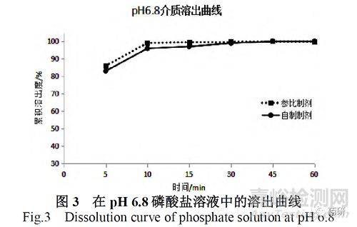 盐酸小檗碱片制备工艺及其体外溶出度研究