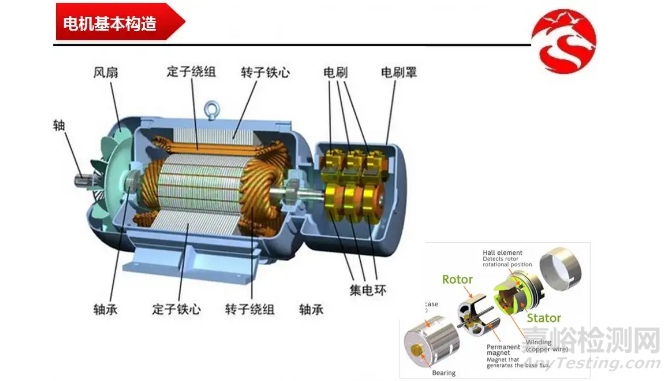 新能源汽车电机及其控制器EMC电磁兼容性测试方法