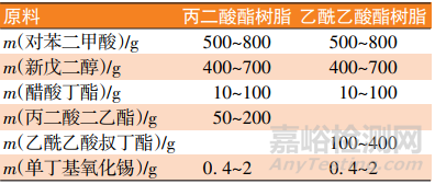 基于迈克尔加成原理的涂层制备研究