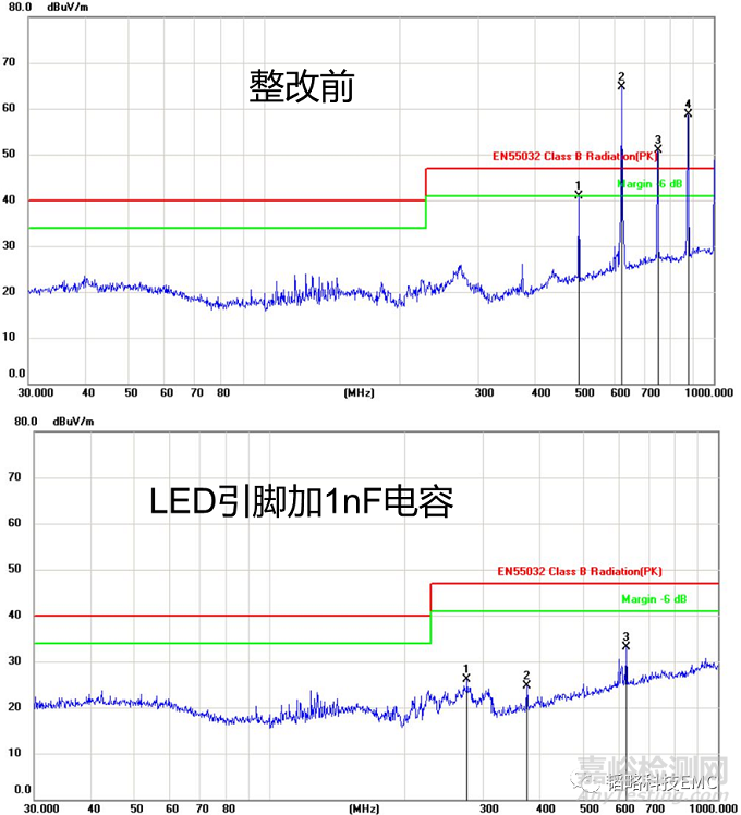 高频辐射超标的终极原因