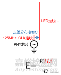 高频辐射超标的终极原因