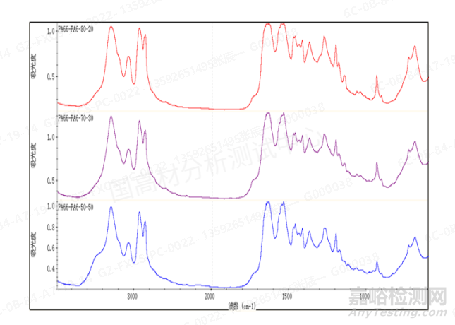 汽车及电子电器用PA66/PA6合金裂解气相色谱-质谱法定性定量分析方法