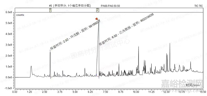 汽车及电子电器用PA66/PA6合金裂解气相色谱-质谱法定性定量分析方法