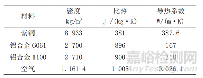 基于Icepak的强迫风冷散热器数值模拟研究