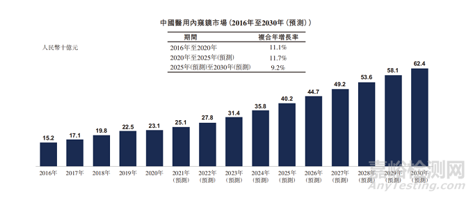 无线医用内窥镜技术解析