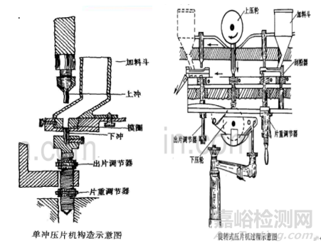 压片工艺介绍