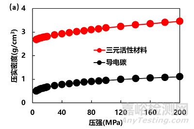 导电碳含量对电池不同层级电阻的影响