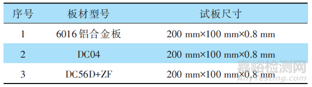 钢铝共线涂装电泳涂膜耐循环腐蚀试验探讨