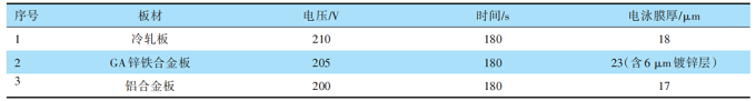 钢铝共线涂装电泳涂膜耐循环腐蚀试验探讨