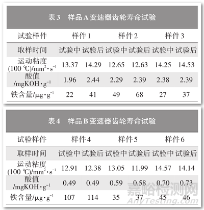 商用车齿轮油换油周期延长试验分析