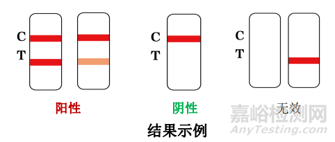 《新型冠状病毒（2019-nCoV）抗原检测试剂注册审查指导原则》正式发布（附全文）