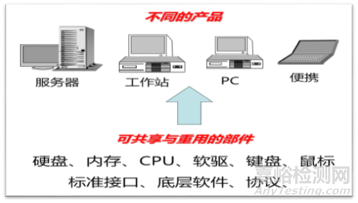 什么是研发CBB共用构建模块管理？