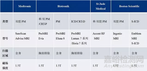 国产首个可兼容MRI的心脏起搏器产品获批