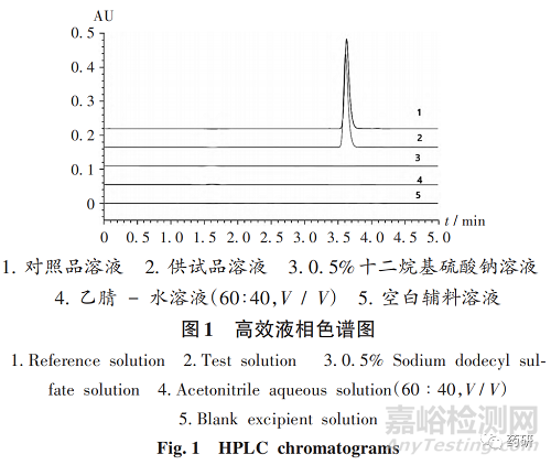 非布司他片放大制备工艺及体外一致性评价