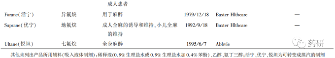 肺部给药系统特点、吸入制剂剂型及代表产品