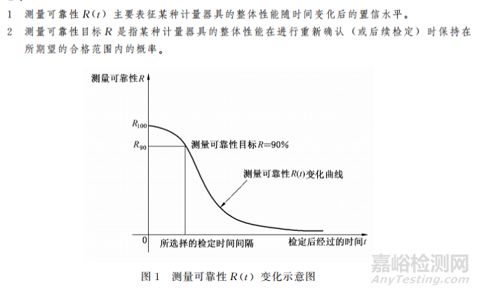 计量器具检定周期的确定原则