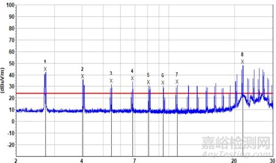 电源输出滤波解决EMC传导骚扰超标案例