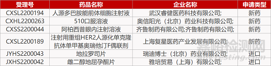 【药研日报0429】必贝特HSP90抑制剂获批银屑病临床 | 德琪合成致死ATR抑制剂报IND... 