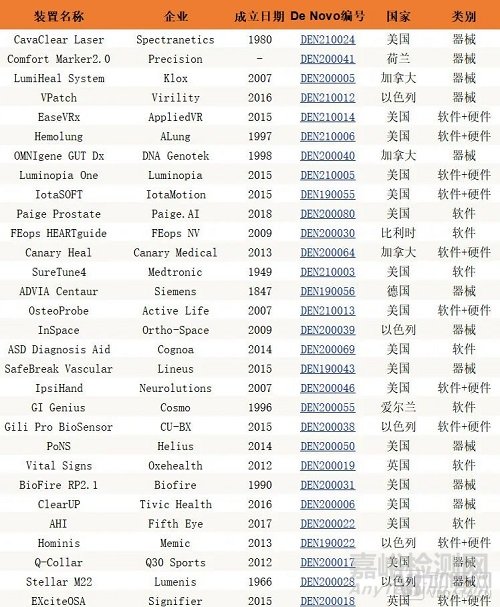 FDA创新医疗器械的五大趋势