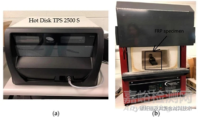 如何测试高温环境中的纤维增强聚合物基复合材料