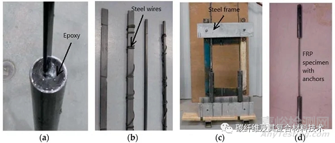 如何测试高温环境中的纤维增强聚合物基复合材料