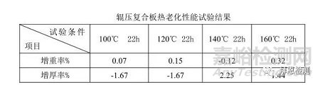 复合型密封垫片材料耐热老化试验条件如何确定