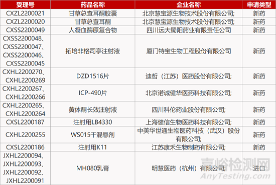 【药研日报0505】诺诚健华蛋白降解分子胶报IND | BMS心肌病新药获FDA批准上市...