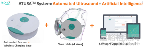 ATUSA：FDA批准首款便携式全乳房自动超声设备