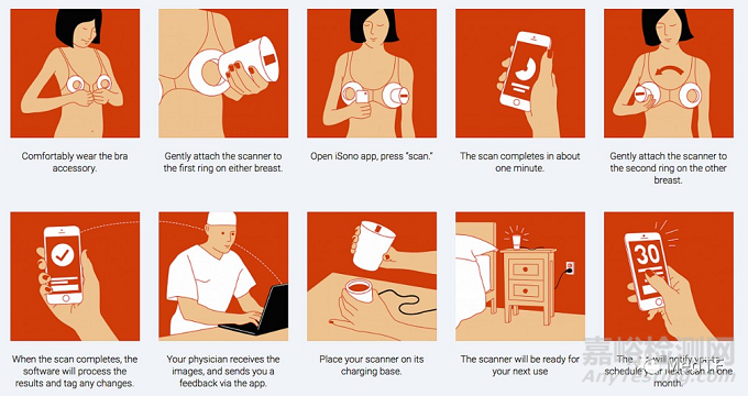 ATUSA：FDA批准首款便携式全乳房自动超声设备