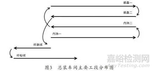 整车线束失效模式及案例分析