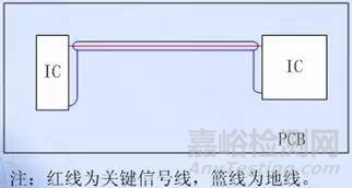 PCB设计中的EMC技术