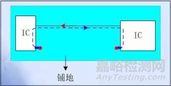 PCB设计中的EMC技术