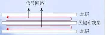 PCB设计中的EMC技术