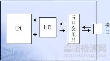 PCB设计中的EMC技术