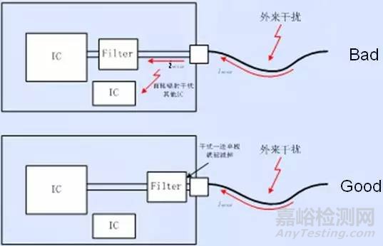 PCB设计中的EMC技术