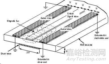 PCB设计中的EMC技术