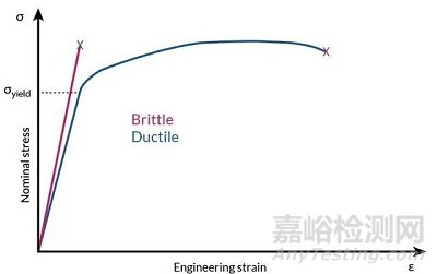 材料失效类型与机理