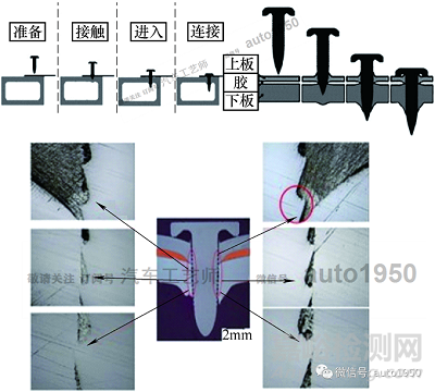 高速射钉铆接存在铆钉间隙的原因及应对