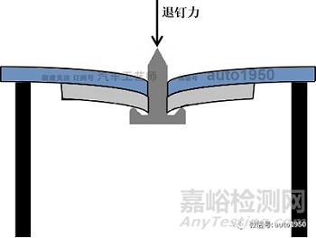 高速射钉铆接存在铆钉间隙的原因及应对