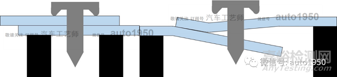 高速射钉铆接存在铆钉间隙的原因及应对