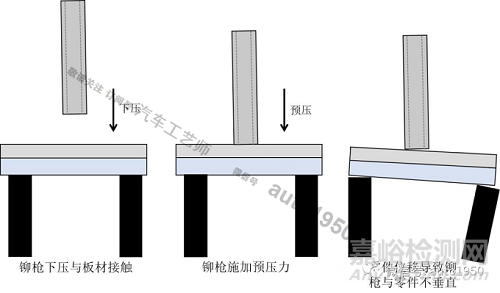 高速射钉铆接存在铆钉间隙的原因及应对