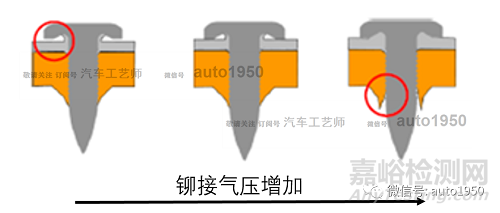 高速射钉铆接存在铆钉间隙的原因及应对