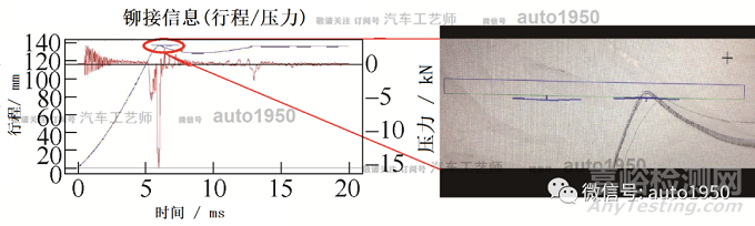 高速射钉铆接存在铆钉间隙的原因及应对