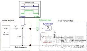 如何测试电源的负载瞬态响应