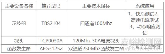 如何测试电源的负载瞬态响应