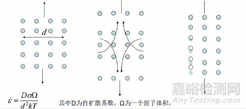 材料高温力学行为