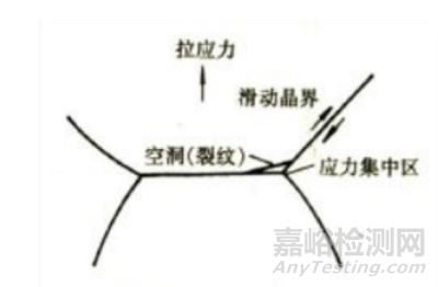 材料高温力学行为