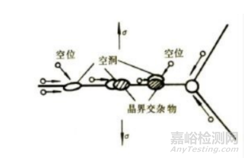 材料高温力学行为