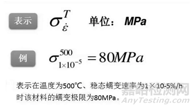 材料高温力学行为